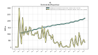 Payments For Repurchase Of Common Stock