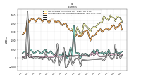 Other Nonoperating Income Expense