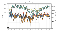 Net Income Loss