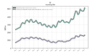 Inventory Finished Goods Net Of Reserves