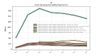 Lessee Operating Lease Liability Payments Due Year Four