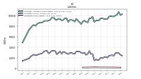 Derivative Liabilities