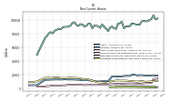 Finite Lived Intangible Assets Net