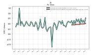 Common Stock Dividends Per Share Cash Paid