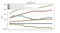 Accumulated Other Comprehensive Income Loss Net Of Tax