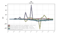 Net Income Loss