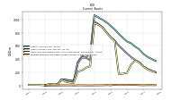 Prepaid Expense And Other Assets Current