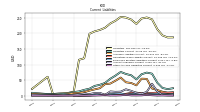 Other Accrued Liabilities Current