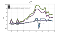 Other Nonoperating Income Expense