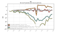 Net Income Loss