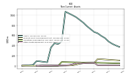 Other Assets Noncurrent