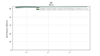 Weighted Average Number Of Diluted Shares Outstanding