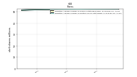 Weighted Average Number Of Share Outstanding Basic And Diluted