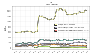 Long Term Debt Current