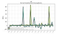 Net Cash Provided By Used In Financing Activities