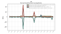 Net Cash Provided By Used In Investing Activities