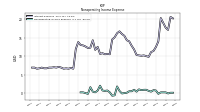 Nonoperating Income Expense