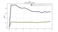 Operating Lease Liability Current