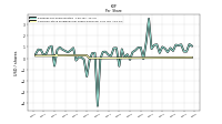Common Stock Dividends Per Share Declared