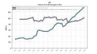 Accumulated Depreciation Depletion And Amortization Property Plant And Equipment