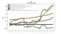 Accumulated Other Comprehensive Income Loss Net Of Tax
