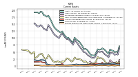 Prepaid Expense And Other Assets Current