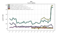Contract With Customer Liability Current