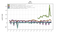 Income Tax Expense Benefit
