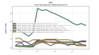 Lessee Operating Lease Liability Payments Due Year Four