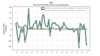 Net Cash Provided By Used In Investing Activities