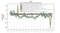 Net Cash Provided By Used In Operating Activities