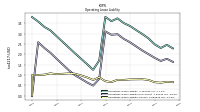 Operating Lease Liability Current