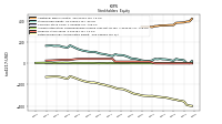Retained Earnings Accumulated Deficit