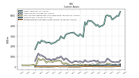 Prepaid Expense And Other Assets Current