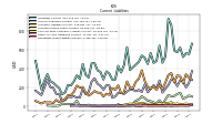 Operating Lease Liability Current