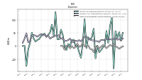 Other Nonoperating Income Expense