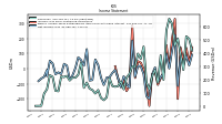 Net Income Loss