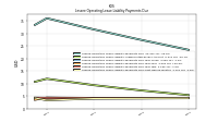 Lessee Operating Lease Liability Payments Due Next Twelve Months