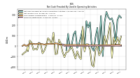 Increase Decrease In Accounts Payable