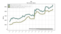 Deferred Income Tax Assets Net