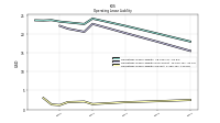 Operating Lease Liability Current