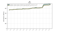 Weighted Average Number Of Shares Outstanding Basic