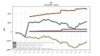 Retained Earnings Accumulated Deficit