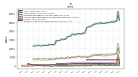 Intangible Assets Net Excluding Goodwill