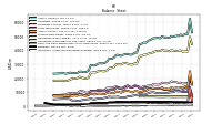 Intangible Assets Net Excluding Goodwill