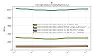 Lessee Operating Lease Liability Payments Due Year Four