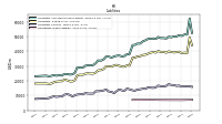 Derivative Liabilities