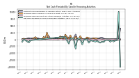 Net Cash Provided By Used In Financing Activities