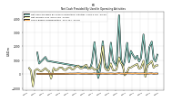 Share Based Compensation