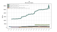 Intangible Assets Net Excluding Goodwill